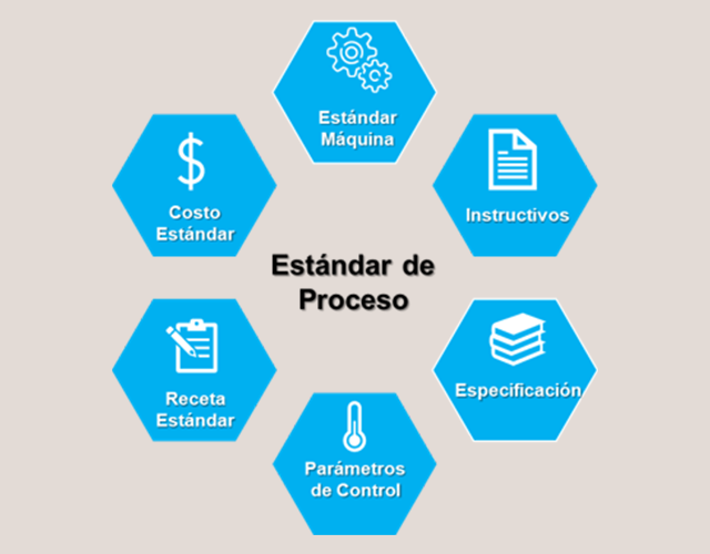 Especificaciones de Materiales y PT